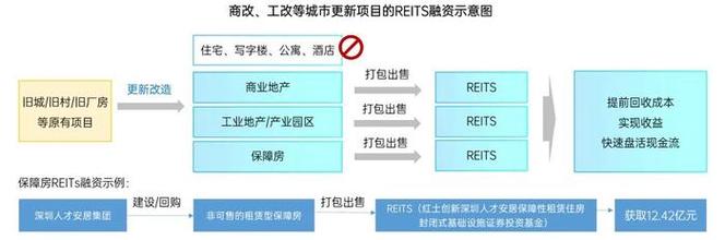 高额房产质押融资方案助您解决资金难题(什么叫高质押)